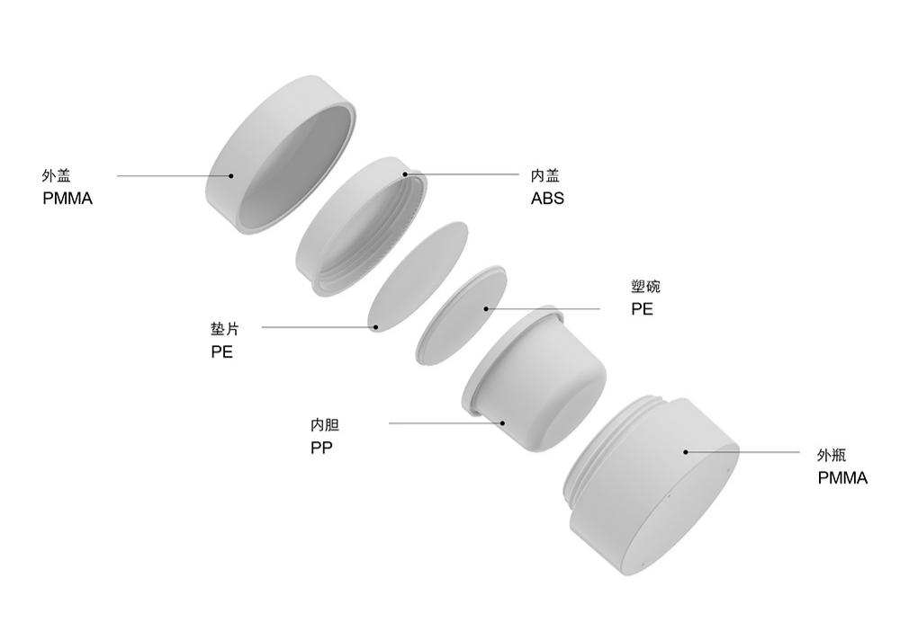 WO 产品组成中文版.jpg