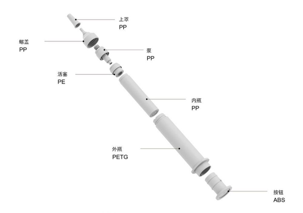 Z-ZT 产品组成中文版.png